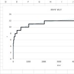 redundancy bits graphed logarithmic
